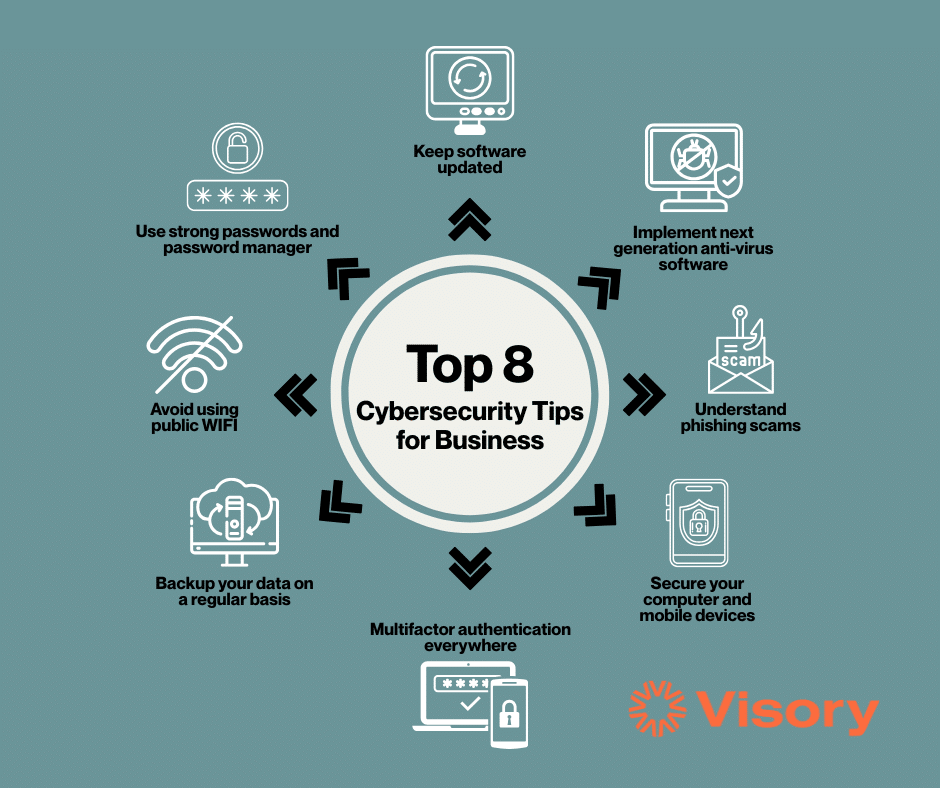 Top 8 Cybersecurity Tips for Business